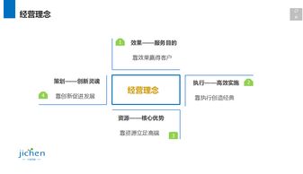 上海計晨傳媒 深耕互聯網技術，賦能企業數字化未來