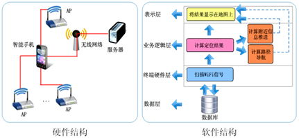 智能終端室內定位技術實現突破，上海網絡技術服務引領行業新篇章