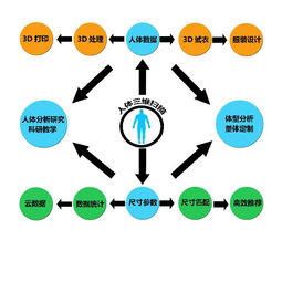 激光人體掃描儀 精準三維建模如何重塑服裝、雕刻、打印、醫療與教學等行業生態